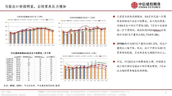 【月度策略】油脂：冲高面临滞涨，后市如何看待？