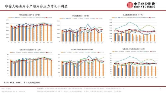 【月度策略】油脂：冲高面临滞涨，后市如何看待？