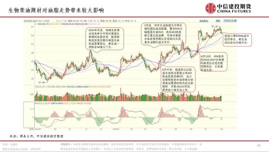 【月度策略】油脂：冲高面临滞涨，后市如何看待？