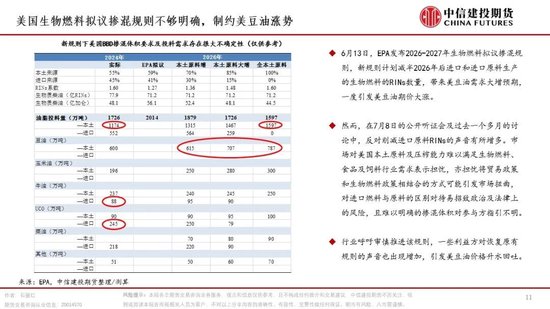 【月度策略】油脂：冲高面临滞涨，后市如何看待？