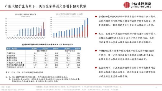 【月度策略】油脂：冲高面临滞涨，后市如何看待？