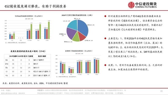 【月度策略】油脂：冲高面临滞涨，后市如何看待？