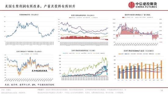 【月度策略】油脂：冲高面临滞涨，后市如何看待？