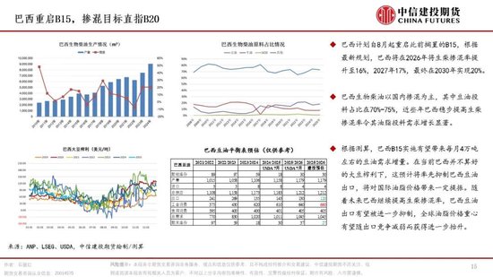 【月度策略】油脂：冲高面临滞涨，后市如何看待？