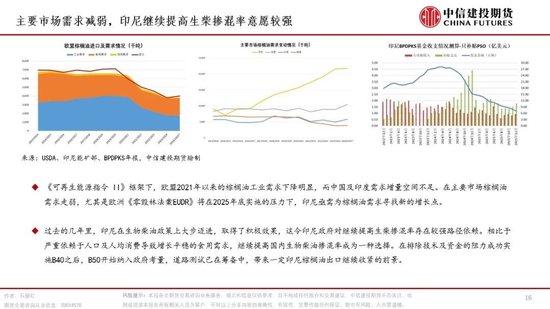 【月度策略】油脂：冲高面临滞涨，后市如何看待？