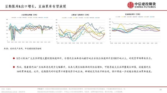 【月度策略】油脂：冲高面临滞涨，后市如何看待？