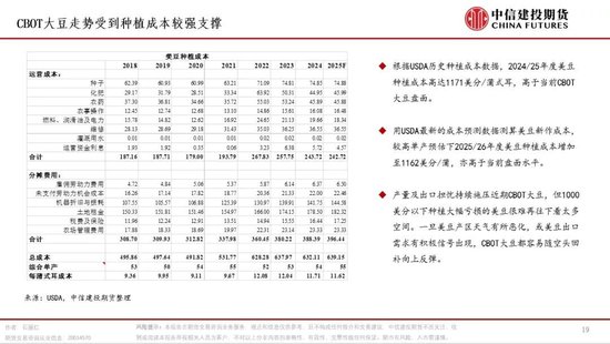 【月度策略】油脂：冲高面临滞涨，后市如何看待？