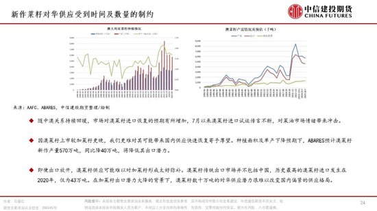 【月度策略】油脂：冲高面临滞涨，后市如何看待？