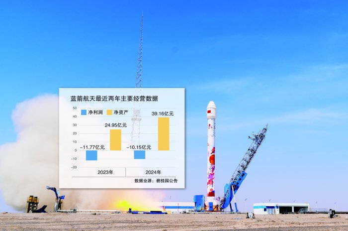 连续两年亏损均超10亿元 蓝箭航天借政策东风冲刺科创板IPO