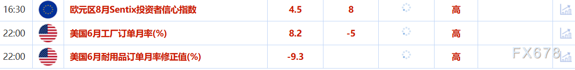 8月4日财经早餐：非农爆冷，金价创一周新高，OPEC+达成增产协议，全球原油供应格局生变
