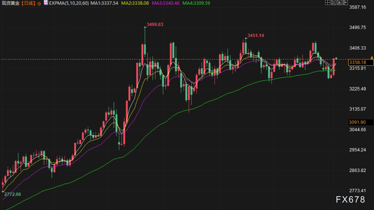 8月4日财经早餐：非农爆冷，金价创一周新高，OPEC+达成增产协议，全球原油供应格局生变