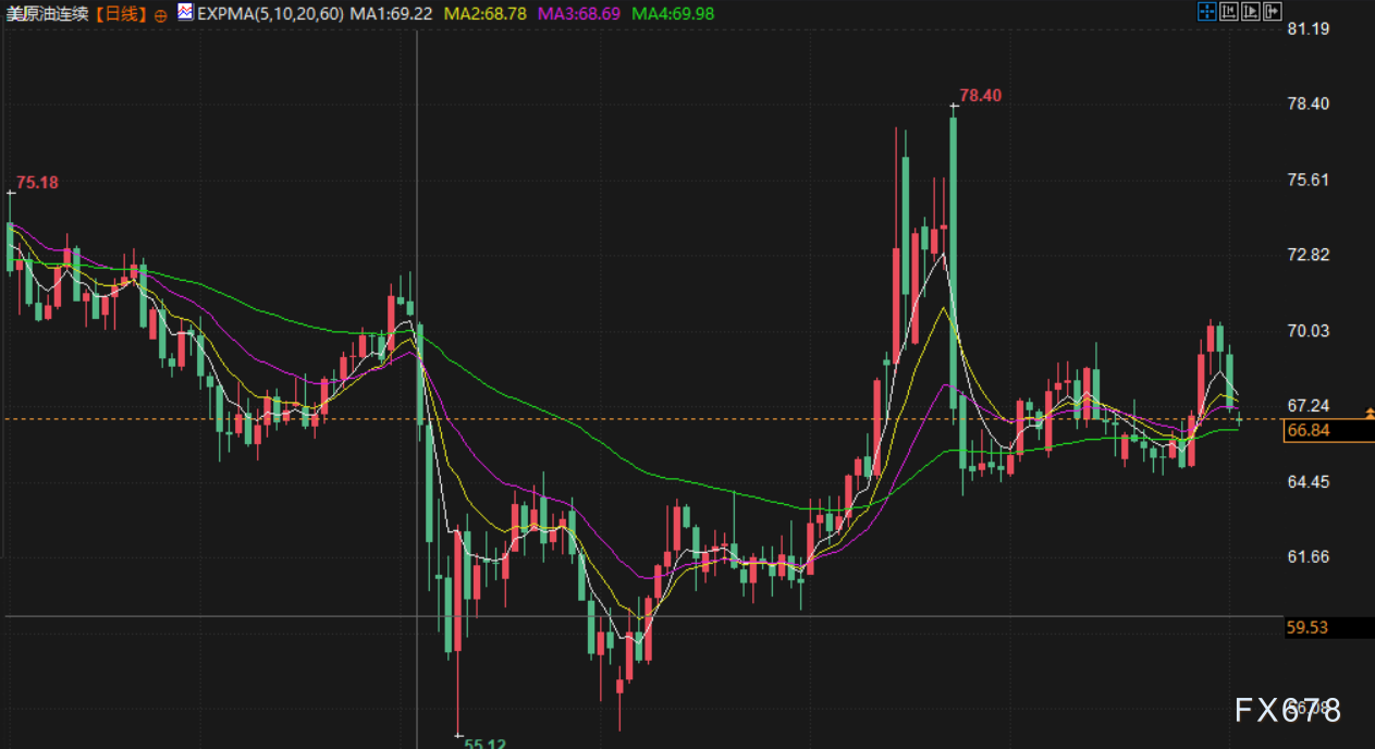 8月4日财经早餐：非农爆冷，金价创一周新高，OPEC+达成增产协议，全球原油供应格局生变