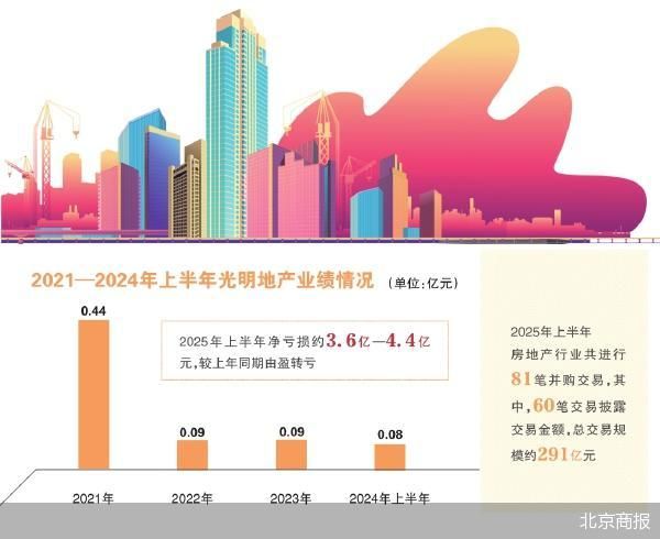 光明地产减亏之战