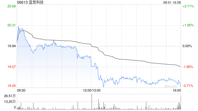蓝思科技：悉数行使超额配售选择权、稳定价格行动及稳定价格期间结束