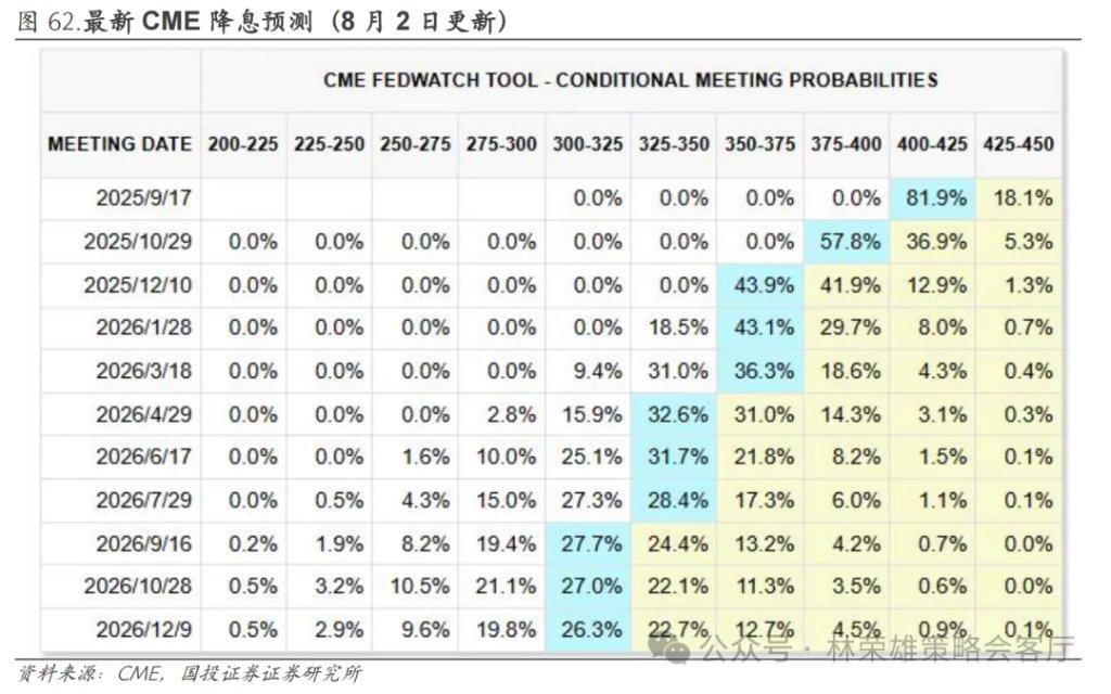 A股上周回调，牛市逻辑被打破了么？