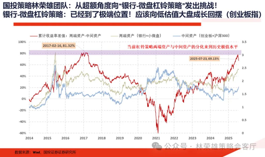 A股上周回调，牛市逻辑被打破了么？