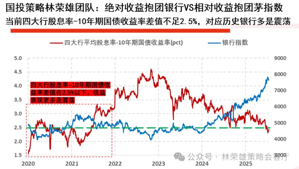 A股上周回调，牛市逻辑被打破了么？