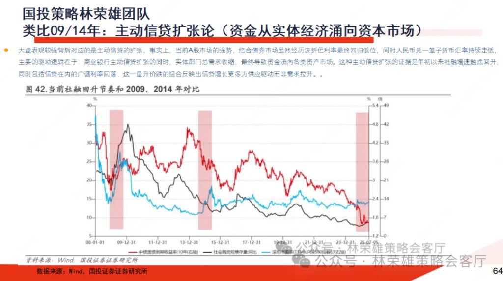A股上周回调，牛市逻辑被打破了么？