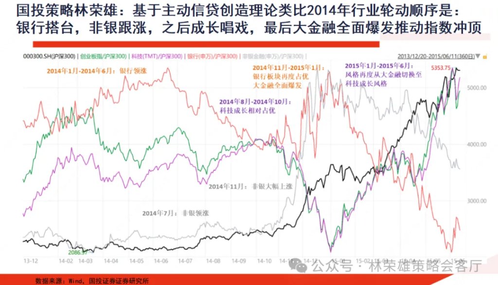A股上周回调，牛市逻辑被打破了么？