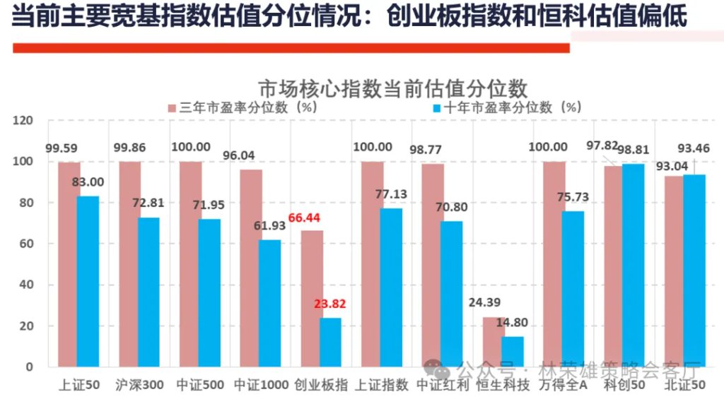 A股上周回调，牛市逻辑被打破了么？