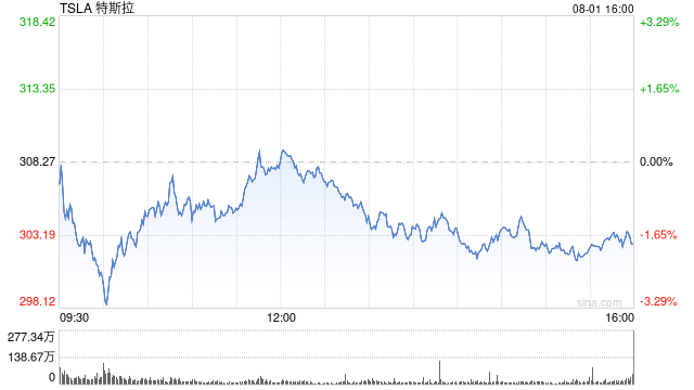 硅谷观察：详解特斯拉2亿美元天价赔偿案，马斯克吹过的牛都成为了证据