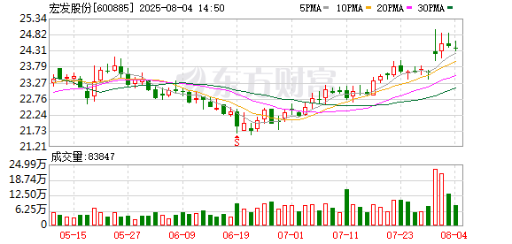 国信证券发布宏发股份研报，高压直流继电器景气驱动，公司业绩稳步增长