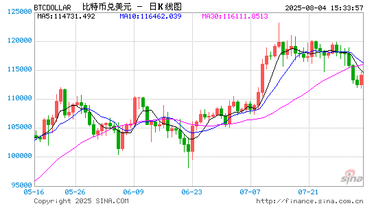 STRC重新定义比特币投资 Strategy迎来了“iPhone时刻”？