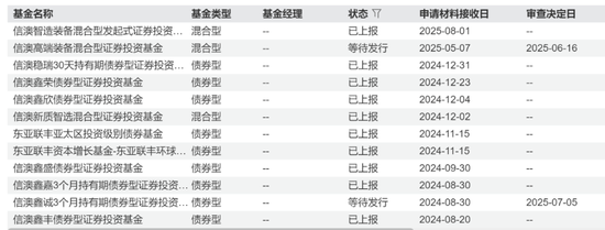 不足1年5位副总离任，信达澳亚基金半年规模缩水344亿