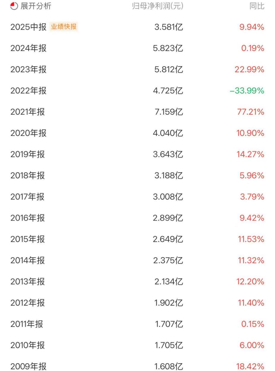 “藏药茅”奇正藏药毛利堪比茅台，雅江水电站再送十年“红包”