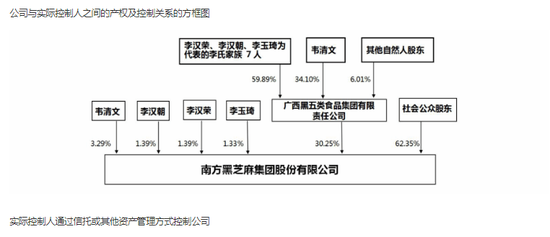 黑芝麻“改嫁”广西国资