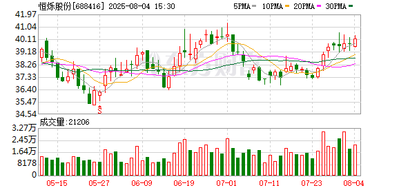 恒烁股份：股东减持公司股份计划完成，累计减持1376777股