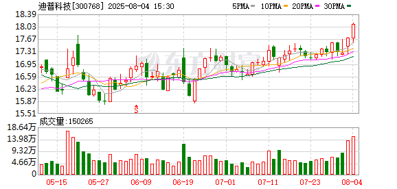 迪普科技:8月4日召开董事会会议