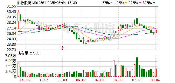 侨源股份终止宏晨化工股权收购意向协议 各方无违约责任