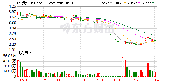 603388，一独董突然辞职！涉嫌严重违法被查！