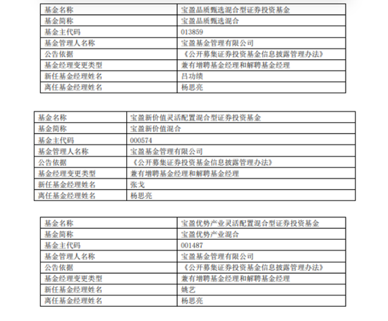 宝盈基金绩优基金经理杨思亮卸任三只基金，公司总规模止步不前