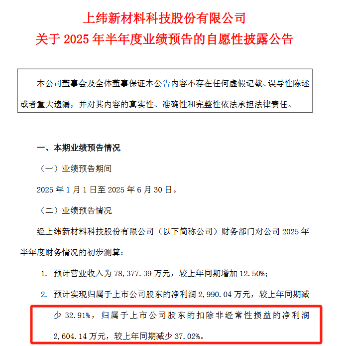 “10倍股”上纬新材预计H1净利降超三成 8月5日起复牌