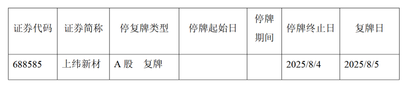 “10倍股”上纬新材预计H1净利降超三成 8月5日起复牌