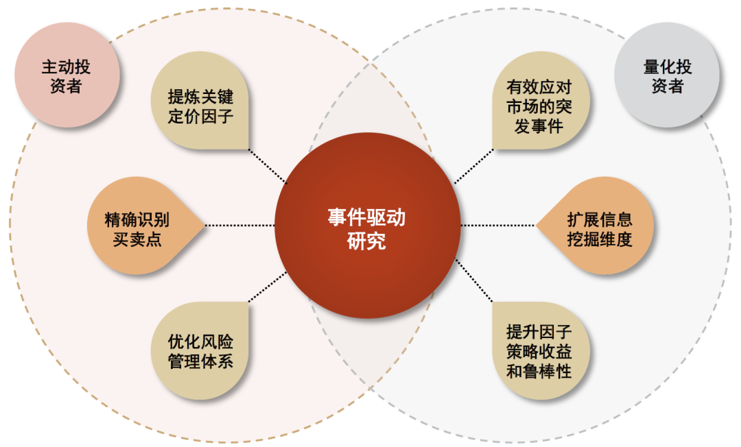 中金：A股事件影响解析之十问十答