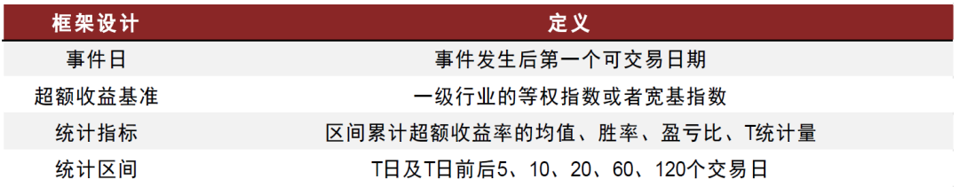 中金：A股事件影响解析之十问十答