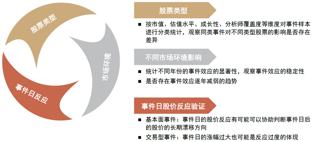 中金：A股事件影响解析之十问十答