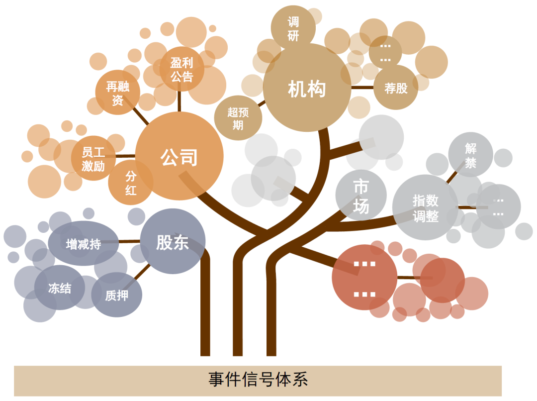 中金：A股事件影响解析之十问十答