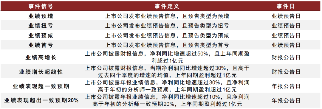 中金：A股事件影响解析之十问十答