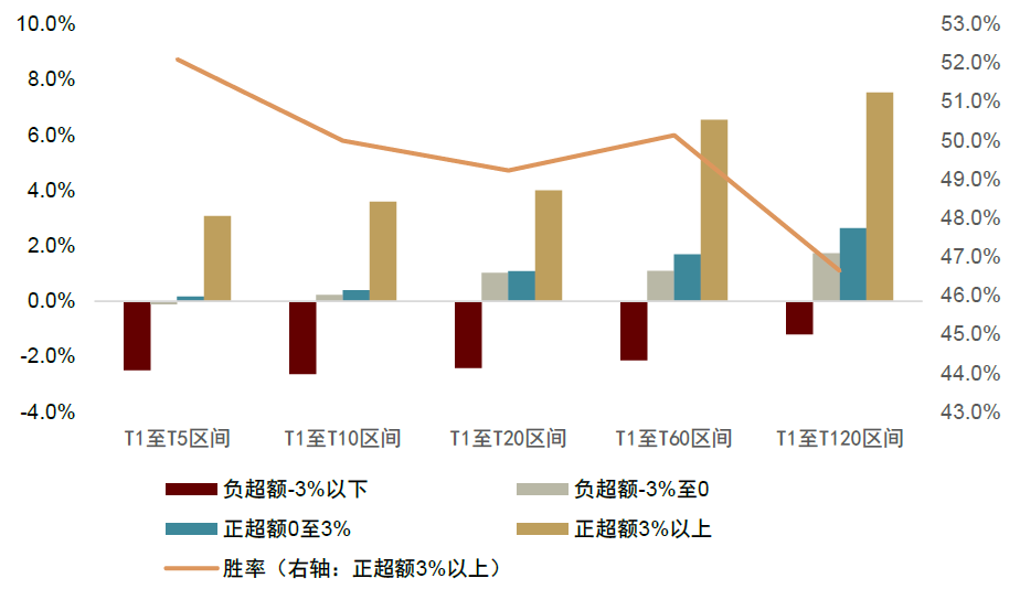中金：A股事件影响解析之十问十答