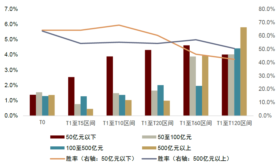 中金：A股事件影响解析之十问十答