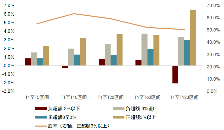中金：A股事件影响解析之十问十答