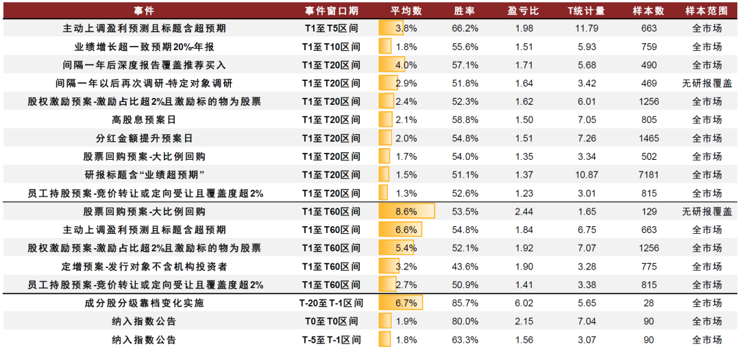 中金：A股事件影响解析之十问十答