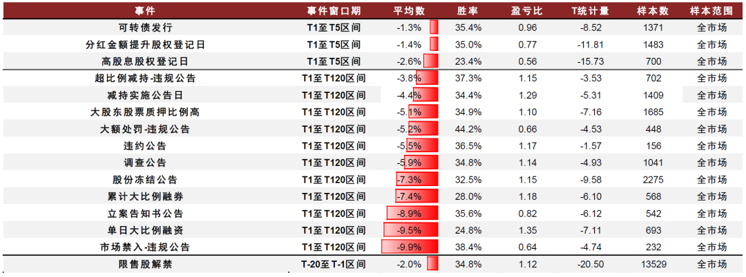 中金：A股事件影响解析之十问十答