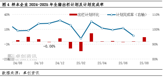 卓创资讯：7月生猪价多数时段下滑 8月或延续短涨长跌态势