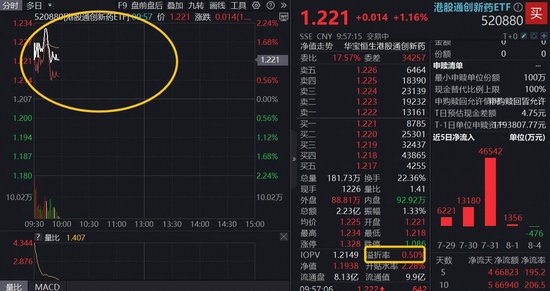 美联储大消息，港股创新药应声走强，高人气520880上探近2%，机构：降息周期助力继续跑赢