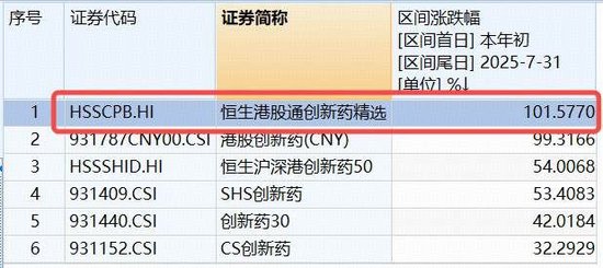 美联储大消息，港股创新药应声走强，高人气520880上探近2%，机构：降息周期助力继续跑赢